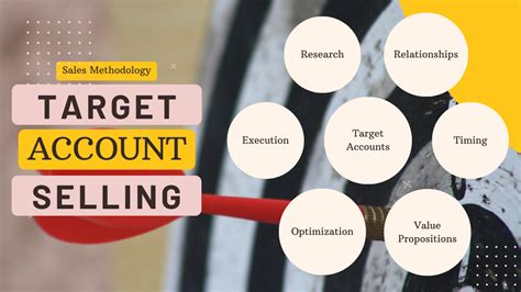 targeted account selling